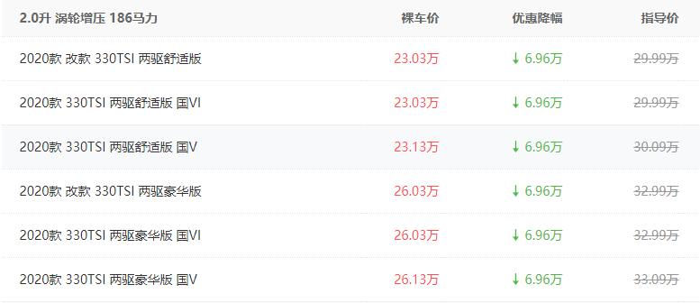 途昂与汉兰达的销量,途昂的销量为什么比揽境好