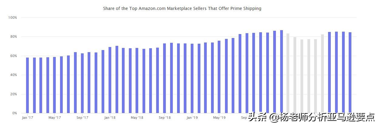 算算账！看看全世界在2020年送了多少钱给亚马逊