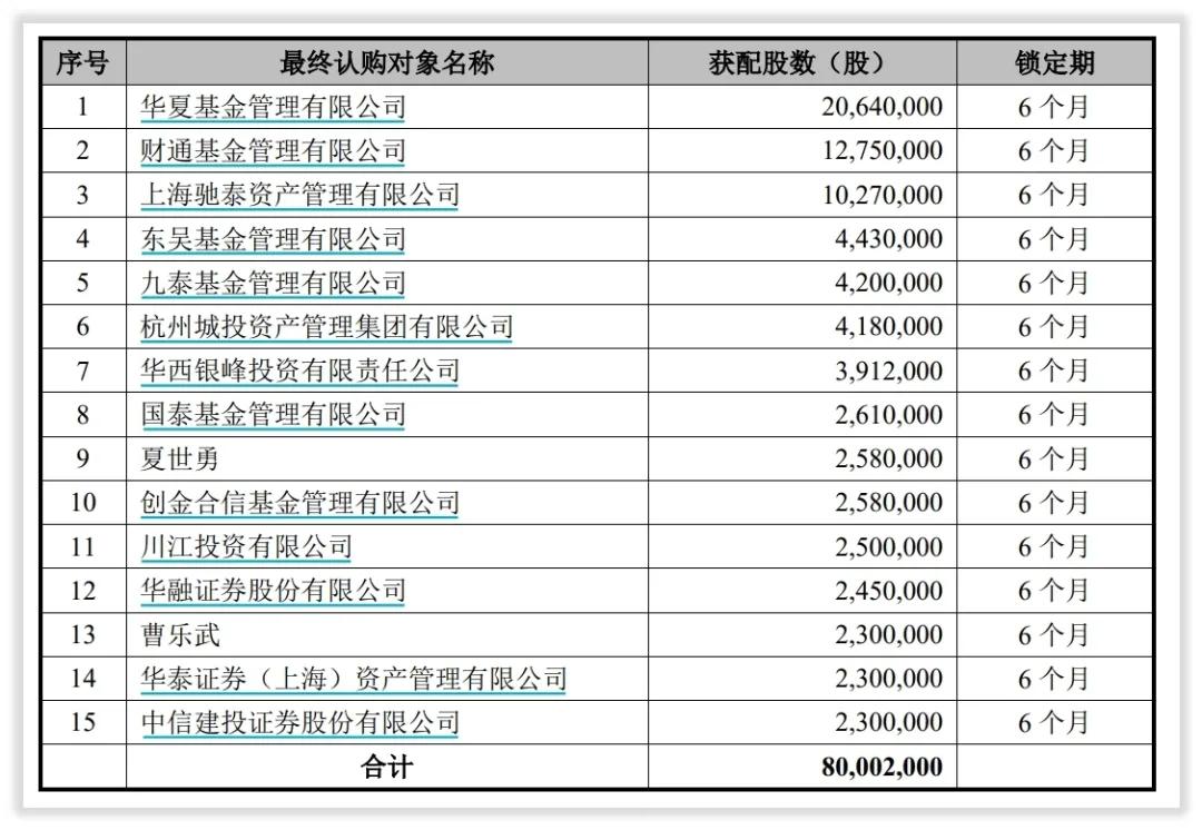 川恒股份2021目标价,如何给企业估值具体案例