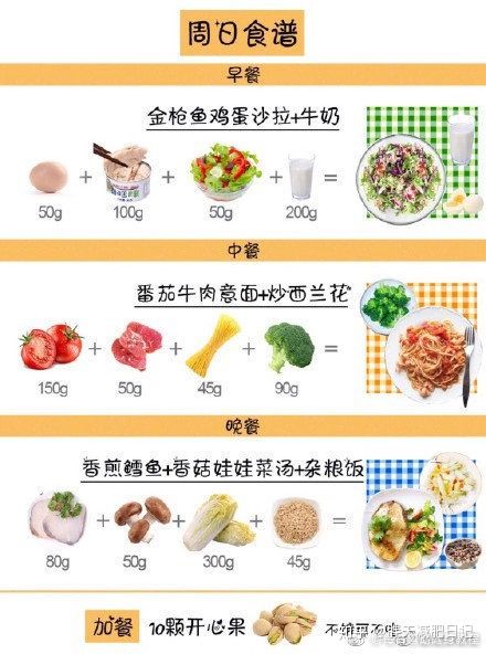 减肥吃什么食物瘦得快,早餐吃什么减肥掉秤快