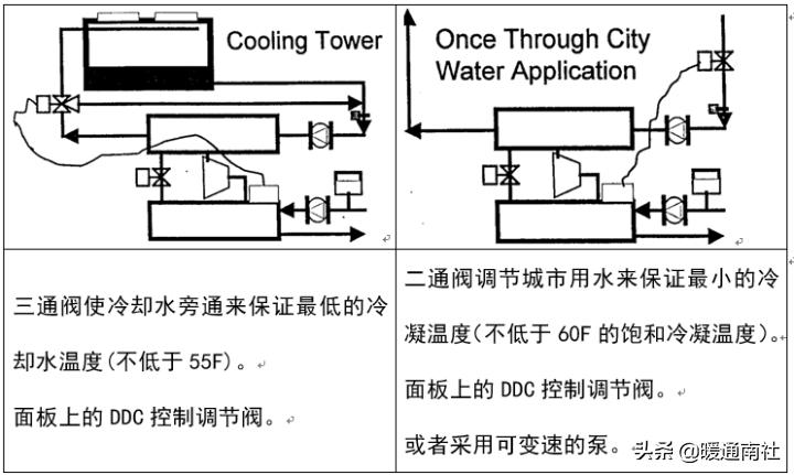 冷水机组电气控制原理,离心式冷水机组工作原理