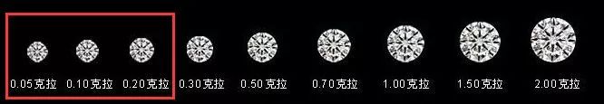 如何买钻戒需要专业点,怎样买钻戒最省钱