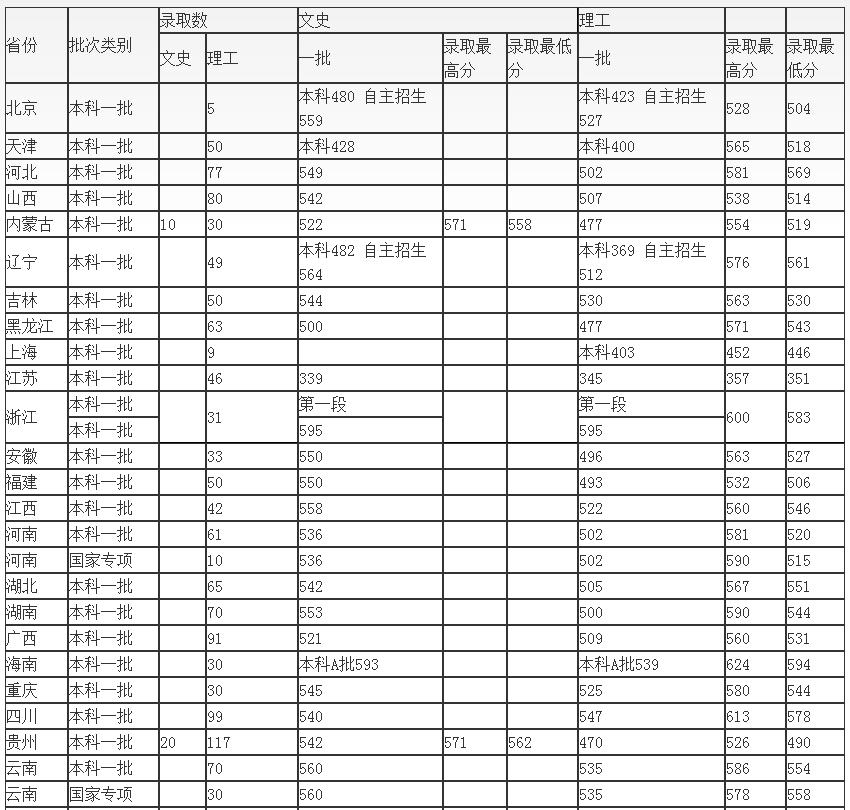 青岛科技大学:学科评估、就业质量情况