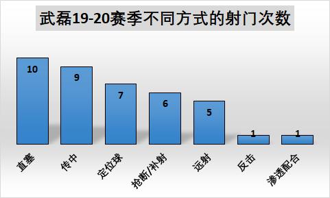武磊中超17轮进球视频,武磊西甲精彩表现