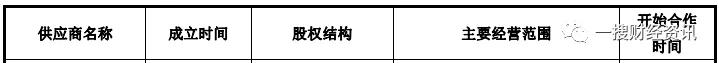 近期爆出财务造假的上市制造企业,疑似财务造假