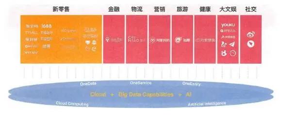我花10个小时，写出了小白也能看懂的阿里数据中台分析