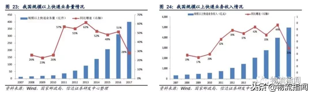 起底德邦：“零担之王”为何深耕大件快递？