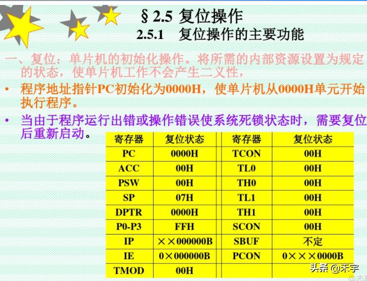 关于单片机c51的问题,单片机组成原理c51常见问题