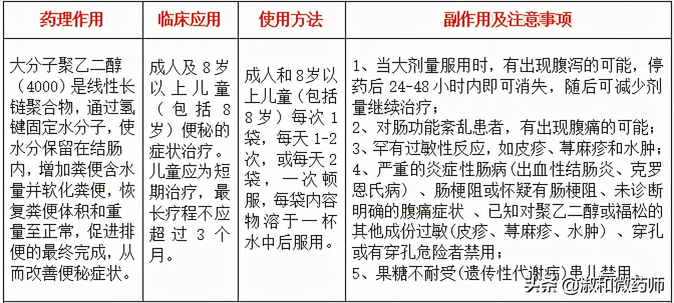 便秘严重吃什么药都不管用怎么办,便秘排便费力吃什么中药最好