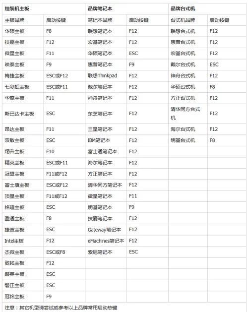 电脑屏幕坏了怎么装系统,在电脑没有系统情况下如何装系统