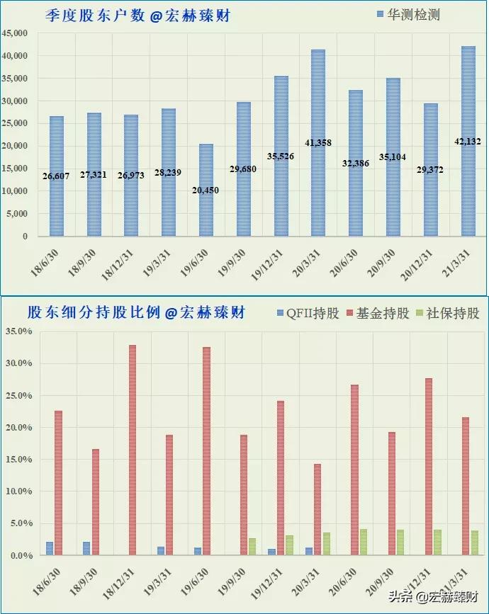 碳中和碳监测,碳中和查询