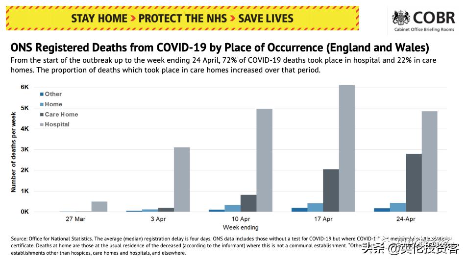 英国死亡十万,英国为何死亡率最高