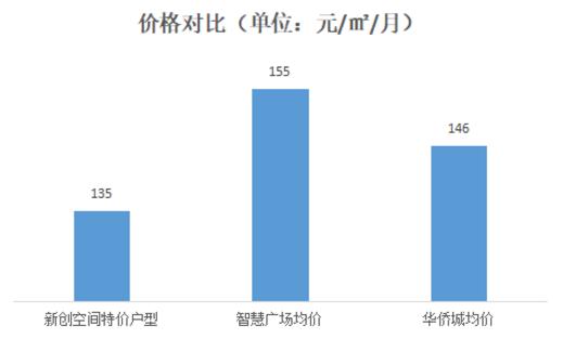 想租办公室上什么网,南山租办公室