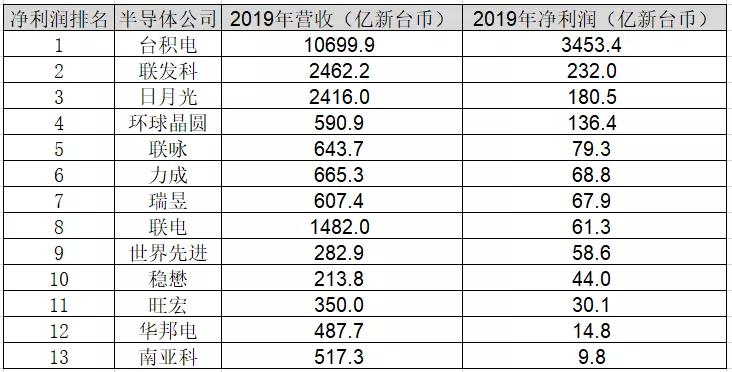 台湾制造业是支柱产业吗,台湾制造业有哪些