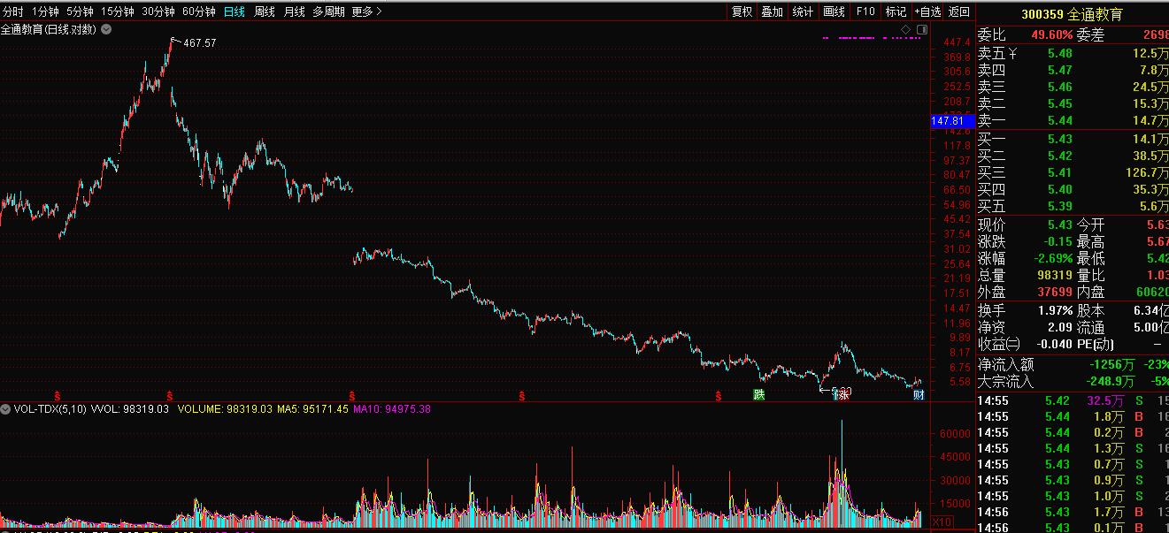 全通教育怎么样靠谱吗,全通教育在线教育