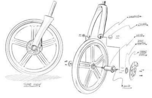 工业设计师是干什么的,工业设计师的一天都在干什么