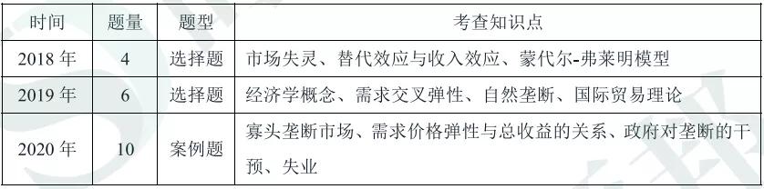 2022工商银行秋招考试真题,2021银行招聘考试题目