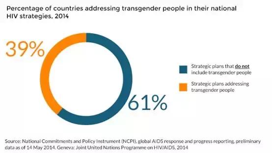 被忽视的一角,跨性别者为什么容易得艾滋病呢