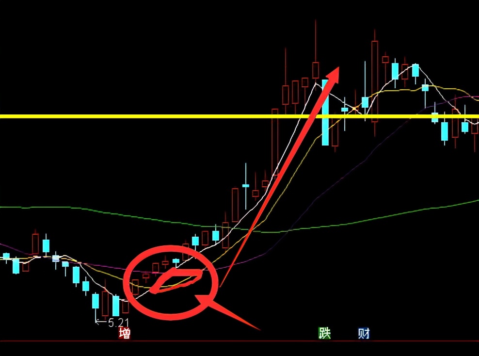 三角形价托选股公式源码,选股策略免费分享