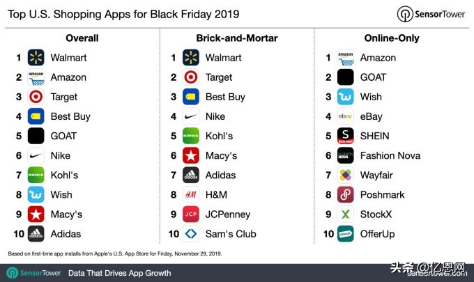 亚马逊黑五热卖爆款,亚马逊黑五类哪些爆款