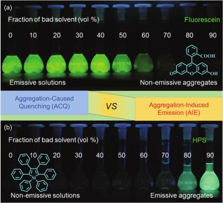 聚集态诱导发光,聚集诱导发光效应