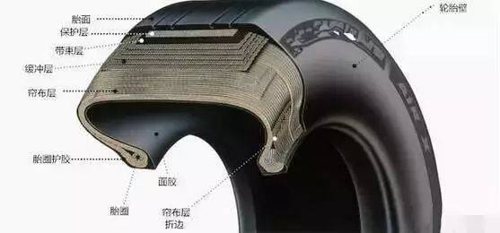 汽车轮毂几幅有什么区别,大尺寸轮毂好还是小尺寸轮毂好