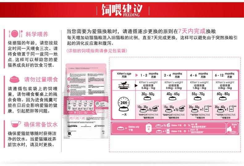 皇家猫粮好不好真相竟是这样的,皇家猫粮到底如何