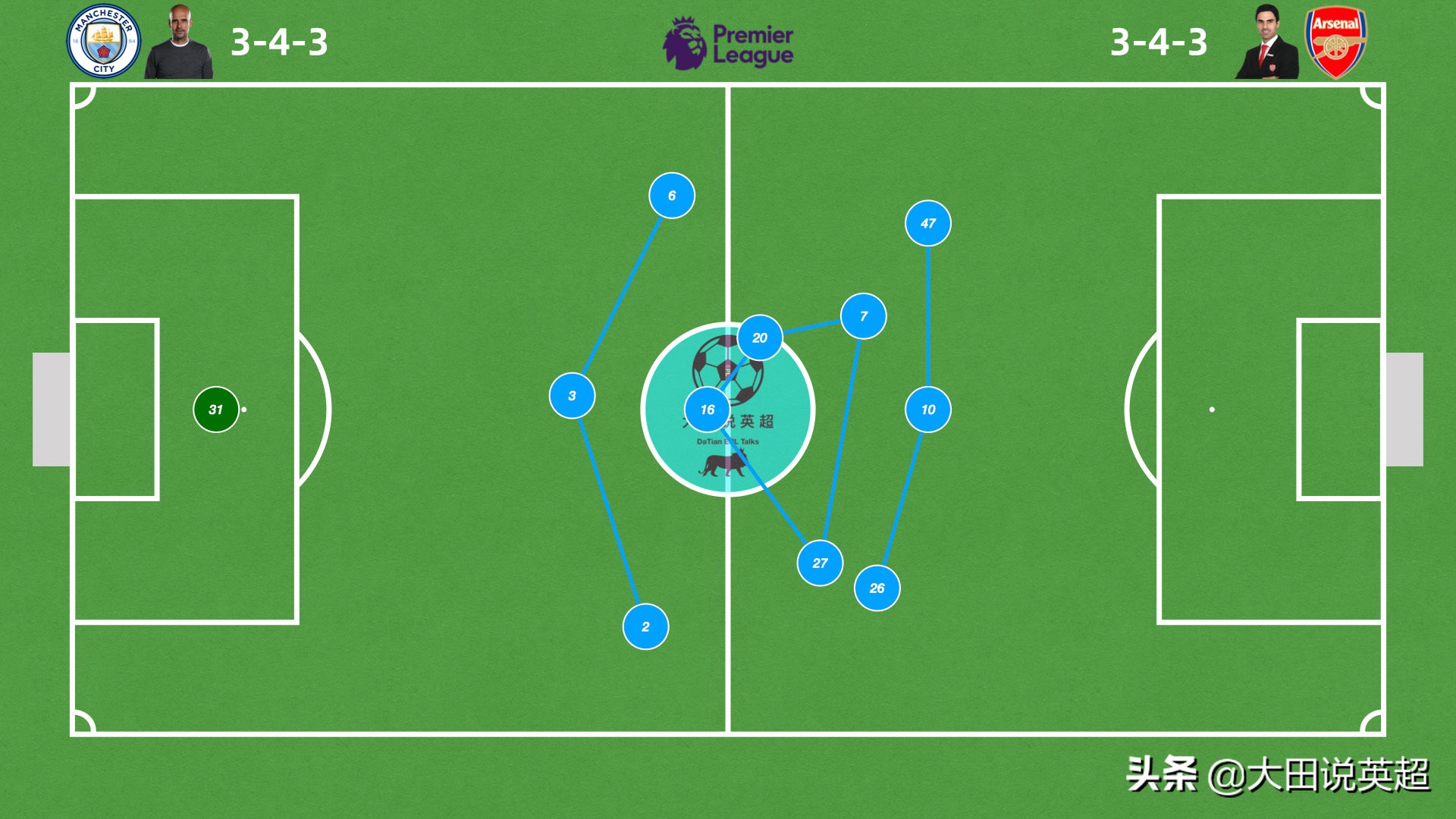 英超瓜迪奥拉战术大师,瓜迪奥拉边后腰战术
