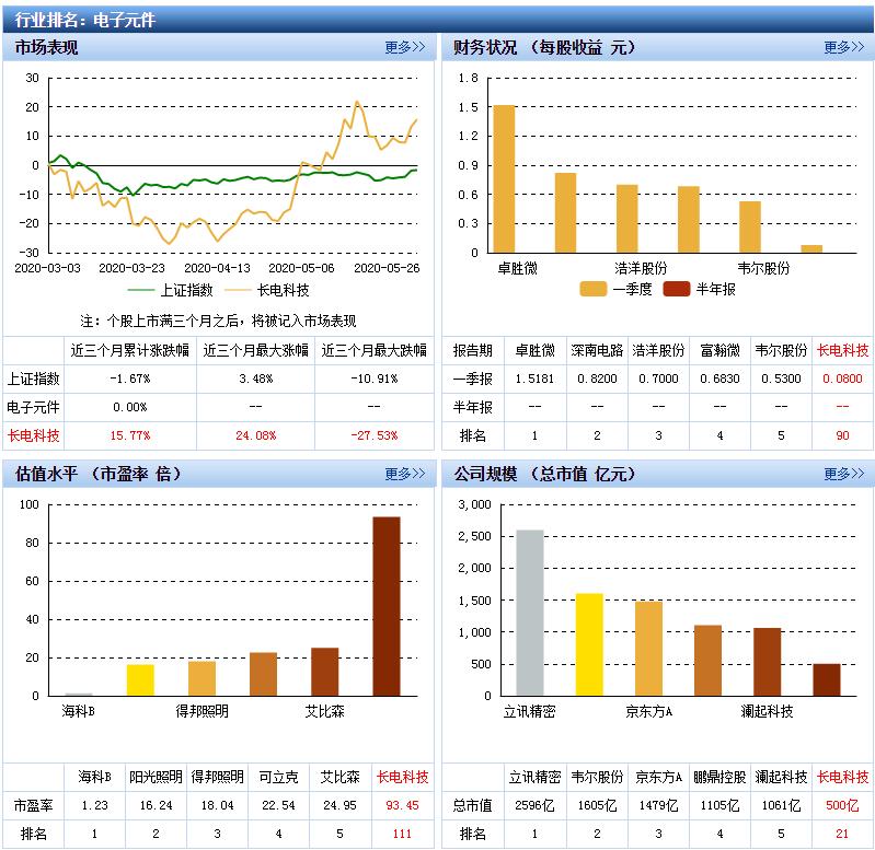半导体测试机龙头,半导体检测龙头精测