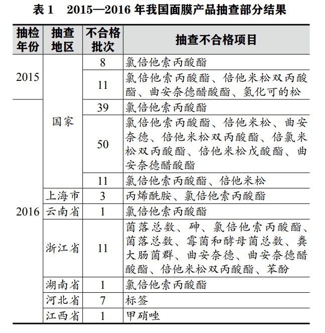 森田面膜长霉菌怎么办,森田茶树毛孔净化调理面膜怎么样