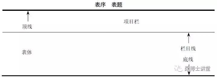 表格里主要论著和科研成果怎么填,科研表格类型有哪些