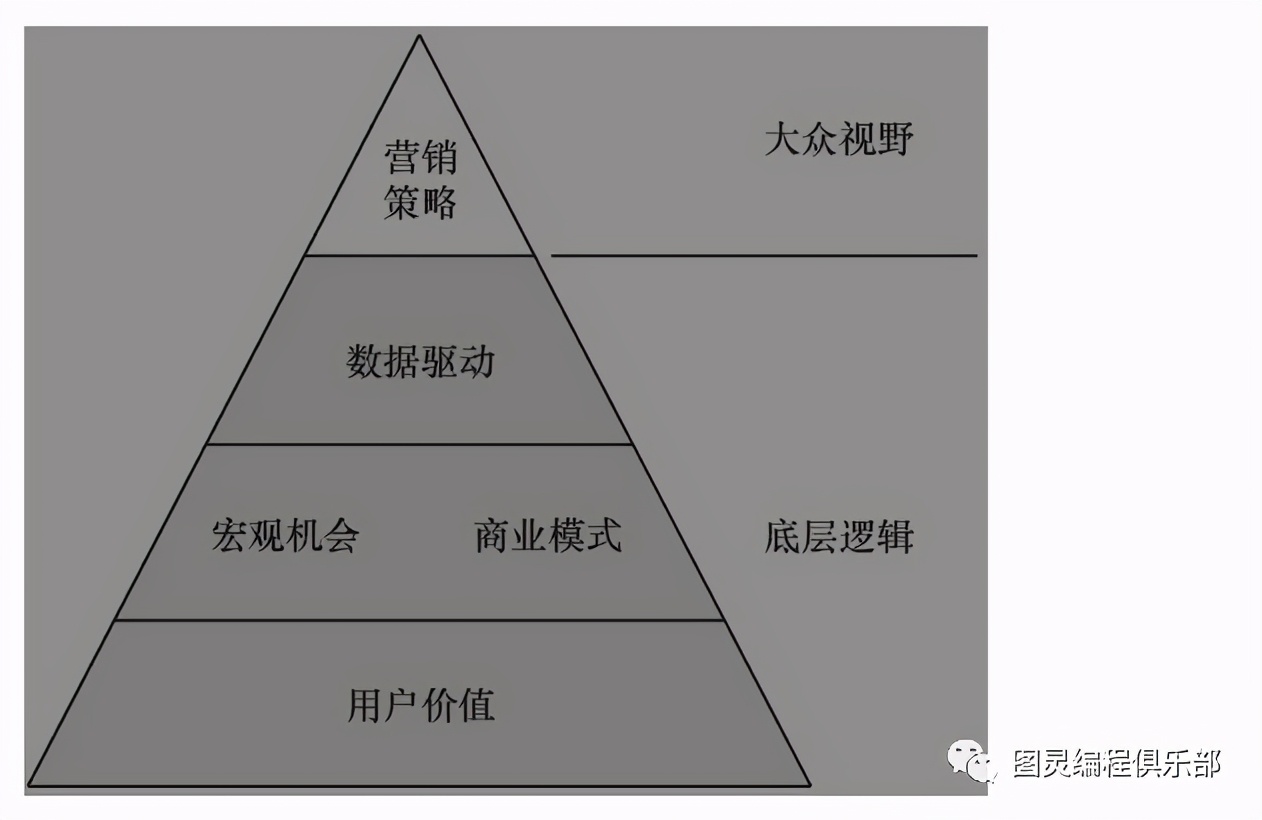互联网用户增长运营方案,互联网用户增长运营方案怎么写