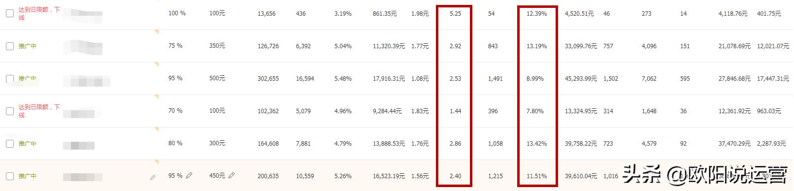 指标权重确定最简单的方法,权重指数基础知识