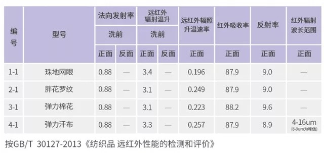 石墨烯黑科技自发热女裤,中腰石墨烯抗菌裤