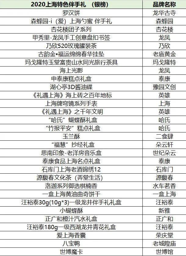 上海特色伴手礼礼盒推荐,上海特色伴手礼食品排行榜