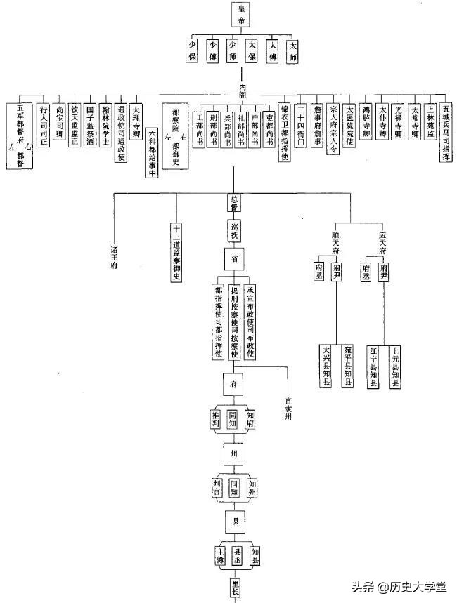清朝的言官形同虚设,清朝的言官制度有什么特点