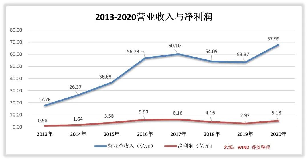 德赛西威深度解析,德赛西威惠南工业园