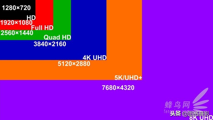 摄影师后期修图剪辑显示器推荐,最适合修图剪视频的显示器