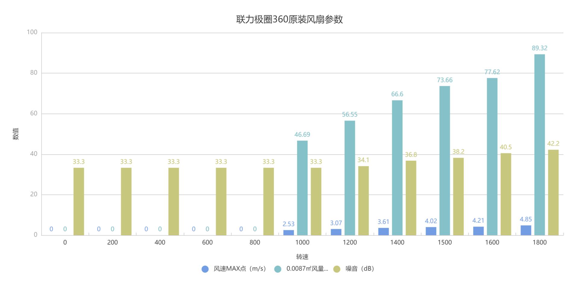联力极圈二代lcd360水冷,联力极圈360水冷测评