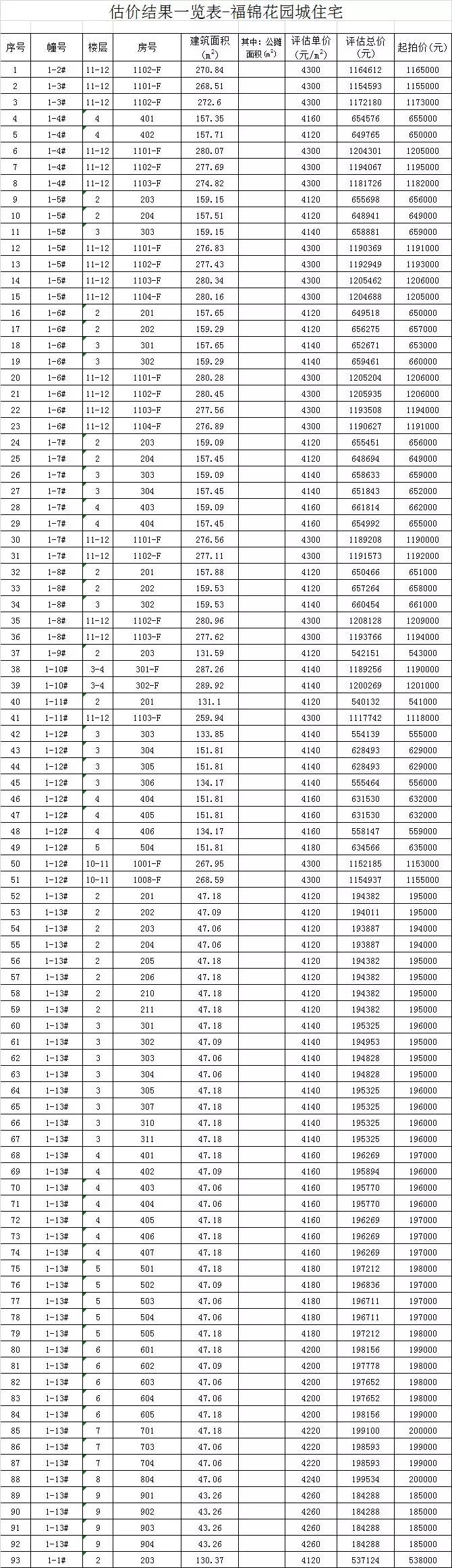 晋江政府拍卖房,晋江未来5年拍卖房