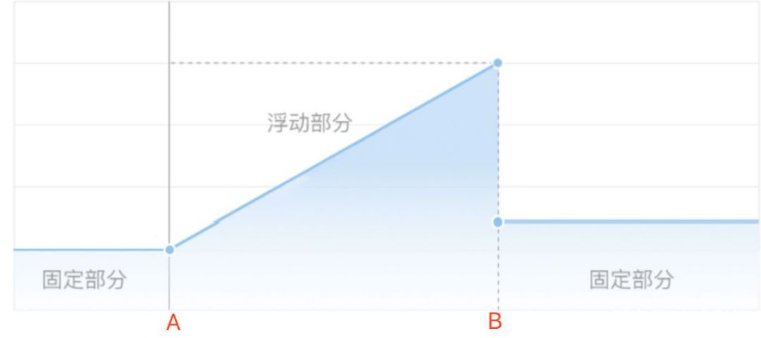 证券公司6%理财靠谱吗,6%的理财保险可靠吗