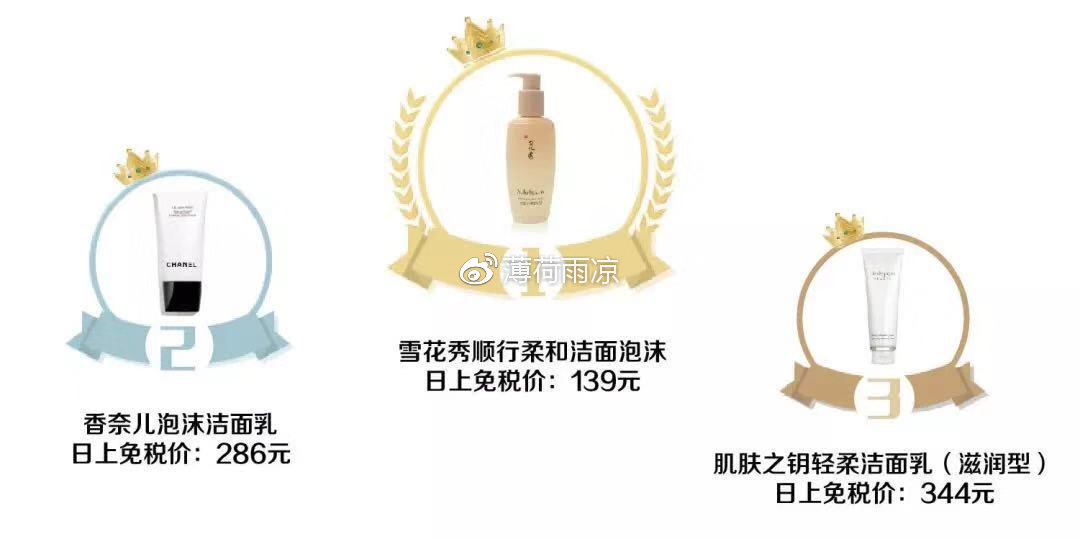 世界免税店里销量排名第一,2018年护肤品全年销量排行榜