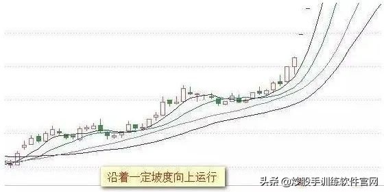 均线设置及均线战法实战讲解,股票均线形态的二十五种图形