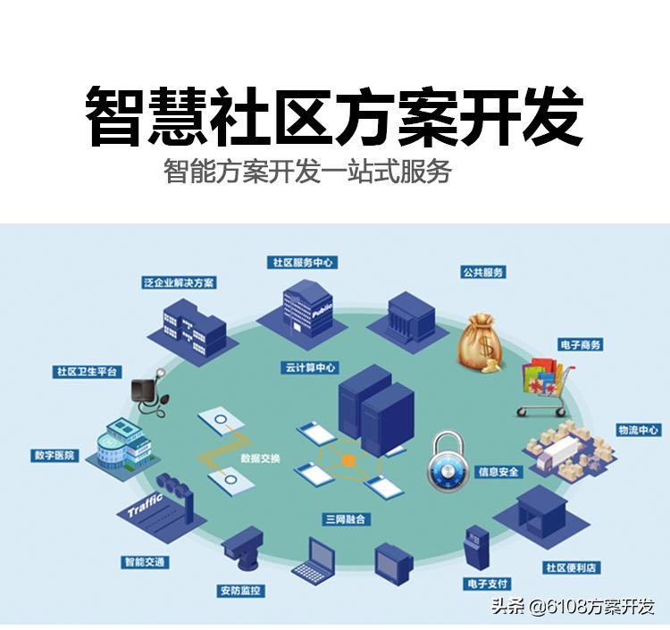 社区服务站管理系统app,智慧社区管理系统平台简介视频