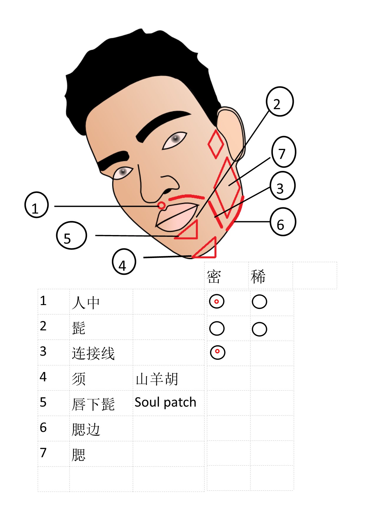 胡子造型,如果你够聪明,捅破窗纸秒懂,征集示范,别逼我上APP