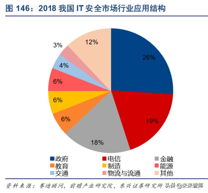 信息产业发展的战略,信息领域科技发展报告