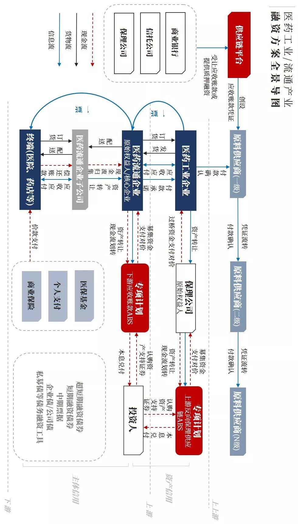 一文读懂双创债,中国医药健康领域融资