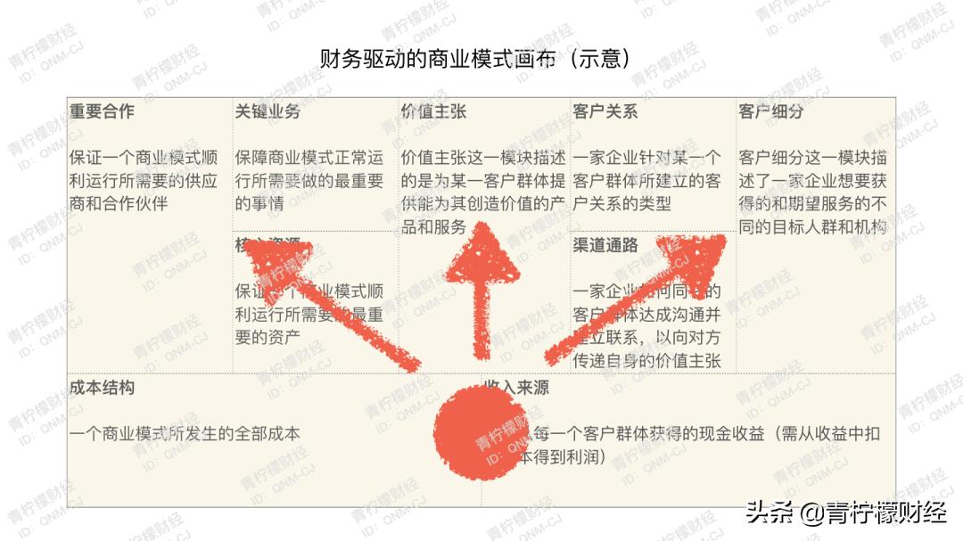 鍏ㄦ鏃朵唬鍟嗕笟妯″紡,鍏ㄦ鏃朵唬鍟嗕笟妯″紡瑙ｆ瀽