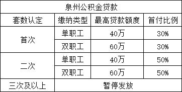 泉州购房政策最新消息,2021泉州买房新政策是怎么规定的