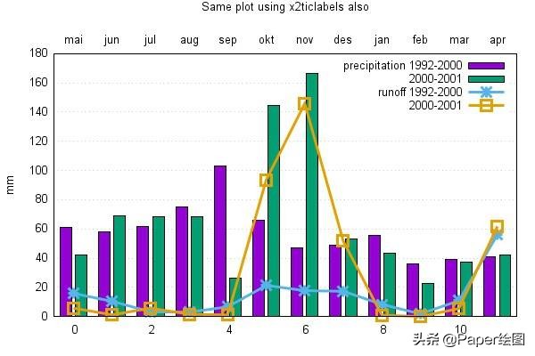 最好论文绘图工具,常用的论文写作绘图软件